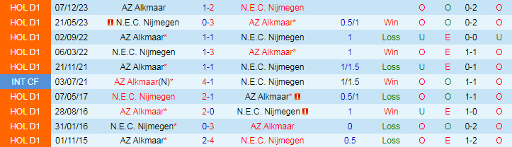 Nhận định Nijmegen vs AZ Alkmaar, 17h15 ngày 28/4 - Ảnh 3