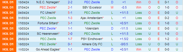 Nhận định PEC Zwolle vs Heracles Almelo, 17h15 ngày 28/4 - Ảnh 1