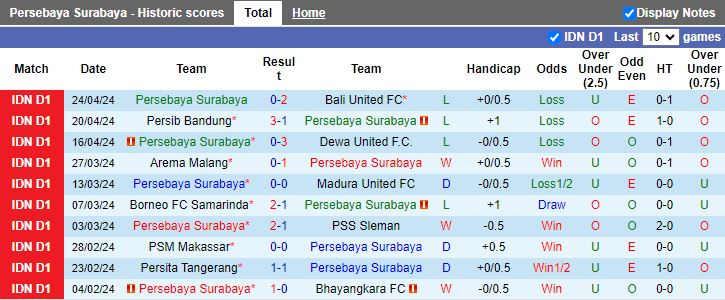 Nhận định Persebaya Surabaya vs Persik Kediri, 15h00 ngày 28/4 - Ảnh 1