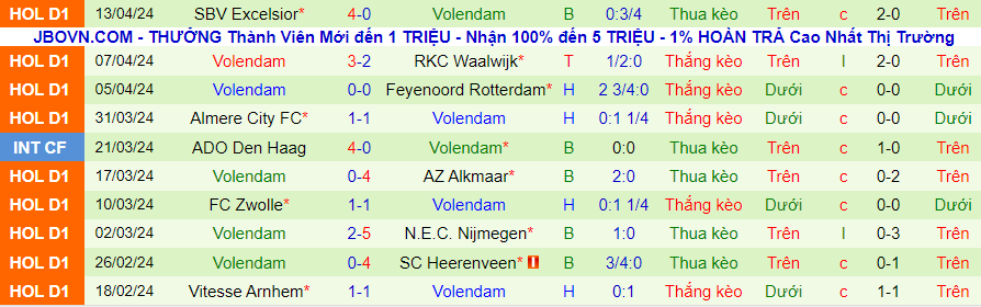 Nhận định Sparta Rotterdam vs Volendam, 19h30 ngày 28/4 - Ảnh 1