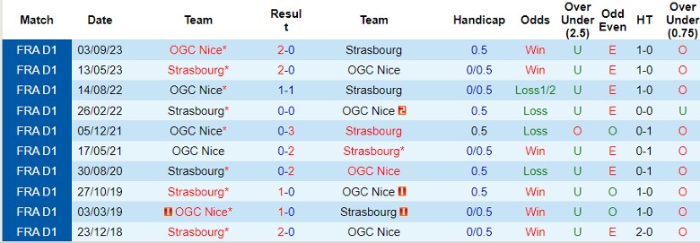 Nhận định Strasbourg vs OGC Nice, 20h00 ngày 28/4 - Ảnh 3